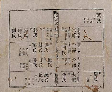 河南[陈姓] 陈氏大成宗谱三十三卷 — 清光绪十四年（1888）G223.pdf