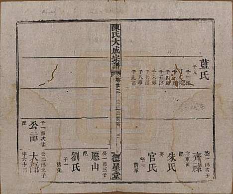 河南[陈姓] 陈氏大成宗谱三十三卷 — 清光绪十四年（1888）G223.pdf