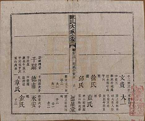 河南[陈姓] 陈氏大成宗谱三十三卷 — 清光绪十四年（1888）G223.pdf