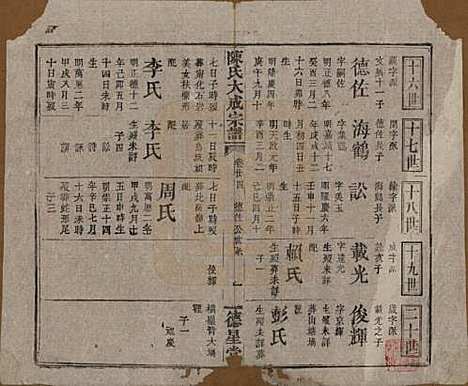 河南[陈姓] 陈氏大成宗谱三十三卷 — 清光绪十四年（1888）G224.pdf