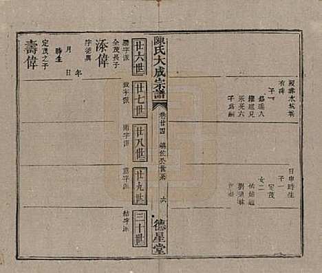 河南[陈姓] 陈氏大成宗谱三十三卷 — 清光绪十四年（1888）G224.pdf