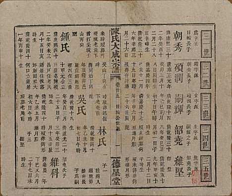 河南[陈姓] 陈氏大成宗谱三十三卷 — 清光绪十四年（1888）G225.pdf