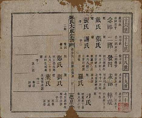 河南[陈姓] 陈氏大成宗谱三十三卷 — 清光绪十四年（1888）G226.pdf