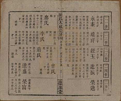 河南[陈姓] 陈氏大成宗谱三十三卷 — 清光绪十四年（1888）G226.pdf