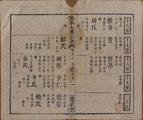 河南[陈姓] 陈氏大成宗谱三十三卷 — 清光绪十四年（1888）G227.pdf