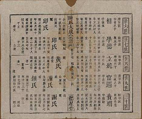 河南[陈姓] 陈氏大成宗谱三十三卷 — 清光绪十四年（1888）G227.pdf