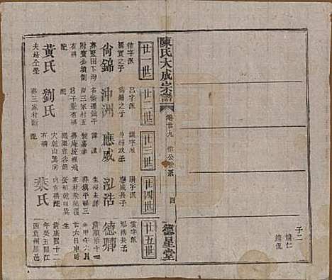 河南[陈姓] 陈氏大成宗谱三十三卷 — 清光绪十四年（1888）G229.pdf