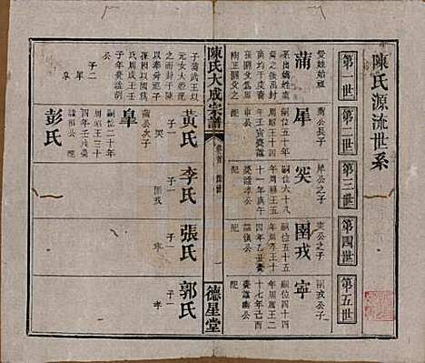 河南[陈姓] 陈氏大成宗谱三十三卷 — 清光绪十四年（1888）G233.pdf