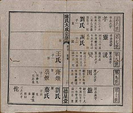 河南[陈姓] 陈氏大成宗谱三十三卷 — 清光绪十四年（1888）G233.pdf