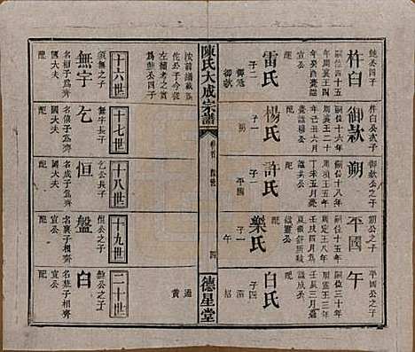 河南[陈姓] 陈氏大成宗谱三十三卷 — 清光绪十四年（1888）G233.pdf