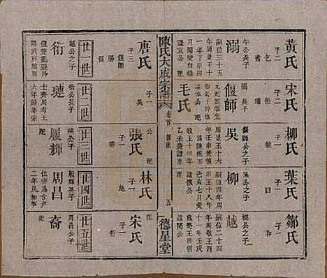 河南[陈姓] 陈氏大成宗谱三十三卷 — 清光绪十四年（1888）G233.pdf