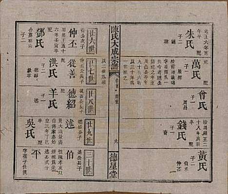 河南[陈姓] 陈氏大成宗谱三十三卷 — 清光绪十四年（1888）G233.pdf