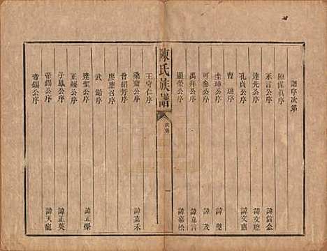 中国[陈姓] 陈氏族谱不分卷 — 清光绪十四年（1888）_一.pdf