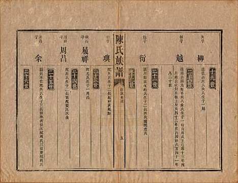 中国[陈姓] 陈氏族谱不分卷 — 清光绪十四年（1888）_二.pdf