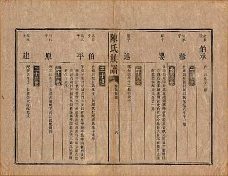 中国[陈姓] 陈氏族谱不分卷 — 清光绪十四年（1888）_二.pdf