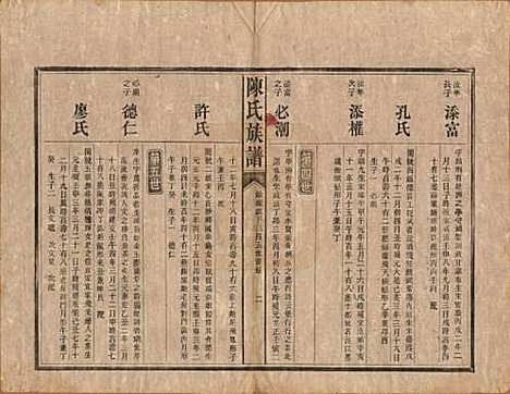 中国[陈姓] 陈氏族谱不分卷 — 清光绪十四年（1888）_四.pdf