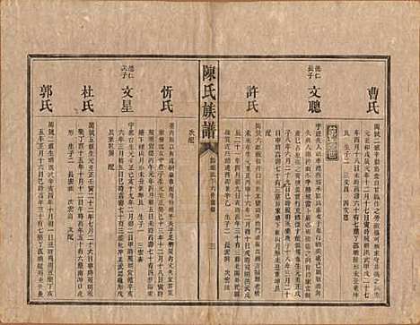 中国[陈姓] 陈氏族谱不分卷 — 清光绪十四年（1888）_四.pdf