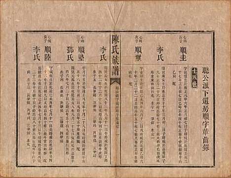 中国[陈姓] 陈氏族谱不分卷 — 清光绪十四年（1888）_六.pdf