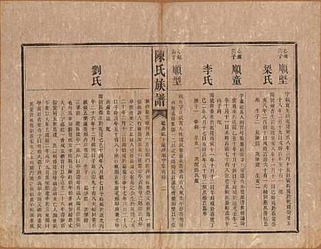 中国[陈姓] 陈氏族谱不分卷 — 清光绪十四年（1888）_六.pdf