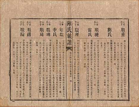 中国[陈姓] 陈氏族谱不分卷 — 清光绪十四年（1888）_六.pdf