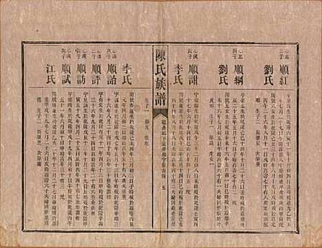 中国[陈姓] 陈氏族谱不分卷 — 清光绪十四年（1888）_六.pdf