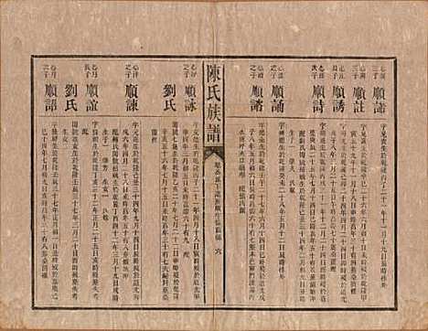 中国[陈姓] 陈氏族谱不分卷 — 清光绪十四年（1888）_六.pdf