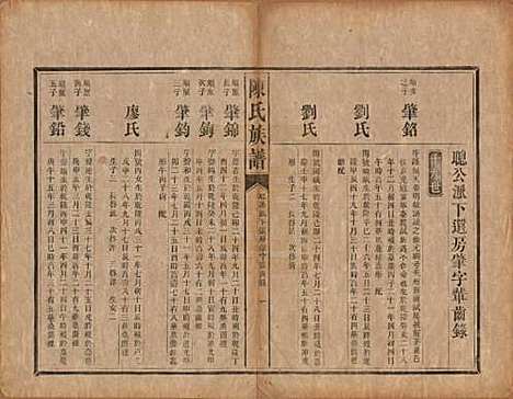 中国[陈姓] 陈氏族谱不分卷 — 清光绪十四年（1888）_七.pdf