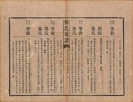 中国[陈姓] 陈氏族谱不分卷 — 清光绪十四年（1888）_七.pdf