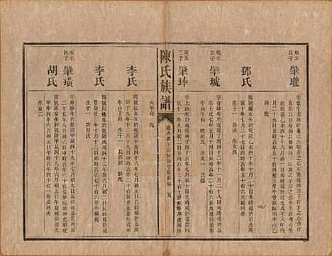 中国[陈姓] 陈氏族谱不分卷 — 清光绪十四年（1888）_七.pdf