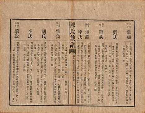 中国[陈姓] 陈氏族谱不分卷 — 清光绪十四年（1888）_七.pdf