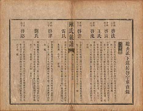 中国[陈姓] 陈氏族谱不分卷 — 清光绪十四年（1888）_八.pdf