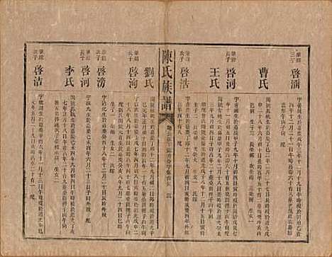 中国[陈姓] 陈氏族谱不分卷 — 清光绪十四年（1888）_八.pdf