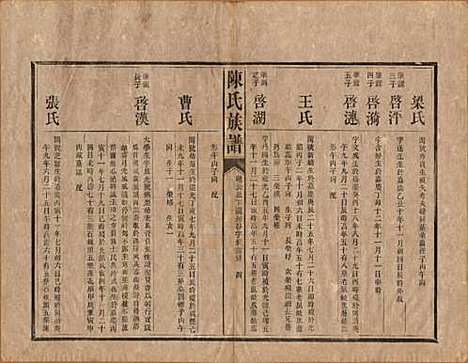 中国[陈姓] 陈氏族谱不分卷 — 清光绪十四年（1888）_八.pdf