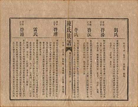 中国[陈姓] 陈氏族谱不分卷 — 清光绪十四年（1888）_八.pdf