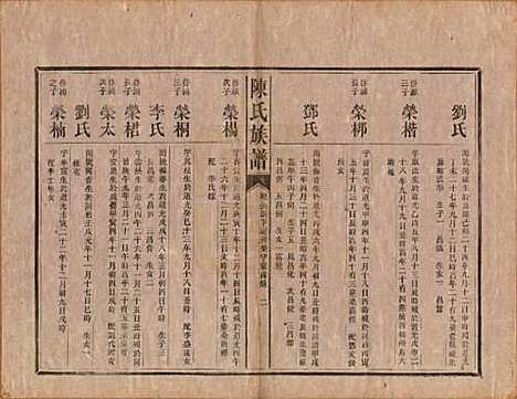 中国[陈姓] 陈氏族谱不分卷 — 清光绪十四年（1888）_九.pdf