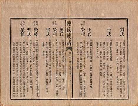 中国[陈姓] 陈氏族谱不分卷 — 清光绪十四年（1888）_九.pdf