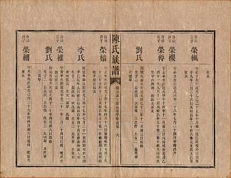 中国[陈姓] 陈氏族谱不分卷 — 清光绪十四年（1888）_九.pdf