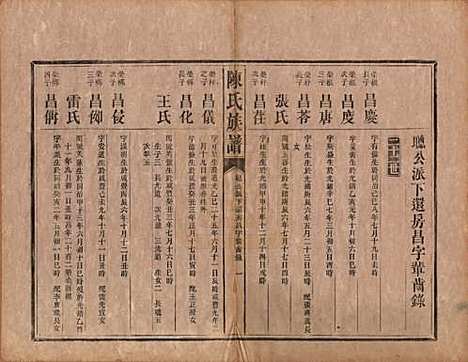 中国[陈姓] 陈氏族谱不分卷 — 清光绪十四年（1888）_十.pdf