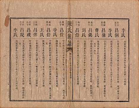 中国[陈姓] 陈氏族谱不分卷 — 清光绪十四年（1888）_十.pdf