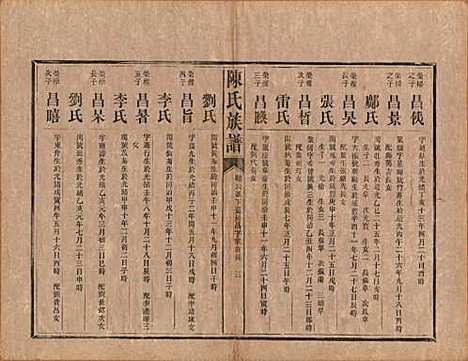 中国[陈姓] 陈氏族谱不分卷 — 清光绪十四年（1888）_十.pdf