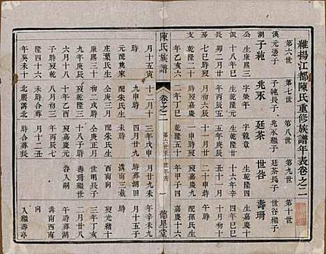 中国[陈姓] 陈氏族谱六卷 — 清光绪十五年（1889）_二.pdf