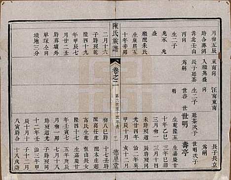 中国[陈姓] 陈氏族谱六卷 — 清光绪十五年（1889）_二.pdf