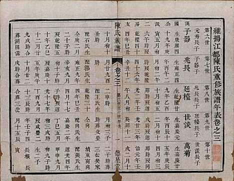 中国[陈姓] 陈氏族谱六卷 — 清光绪十五年（1889）_三.pdf