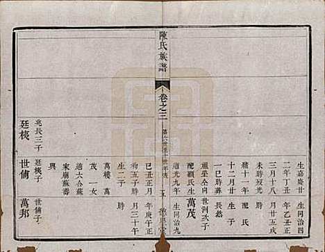 中国[陈姓] 陈氏族谱六卷 — 清光绪十五年（1889）_三.pdf