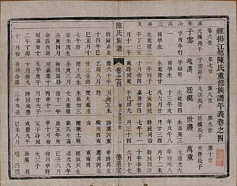 中国[陈姓] 陈氏族谱六卷 — 清光绪十五年（1889）_四.pdf