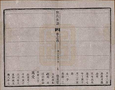 中国[陈姓] 陈氏族谱六卷 — 清光绪十五年（1889）_四.pdf