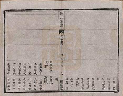 中国[陈姓] 陈氏族谱六卷 — 清光绪十五年（1889）_四.pdf