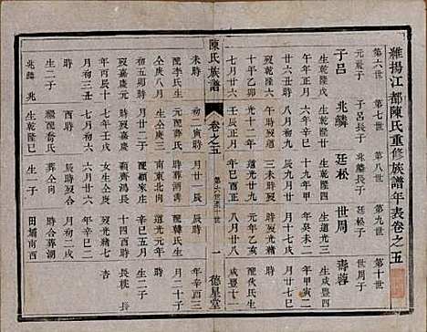 中国[陈姓] 陈氏族谱六卷 — 清光绪十五年（1889）_五.pdf