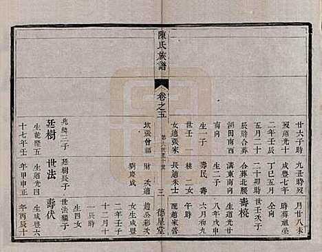 中国[陈姓] 陈氏族谱六卷 — 清光绪十五年（1889）_五.pdf