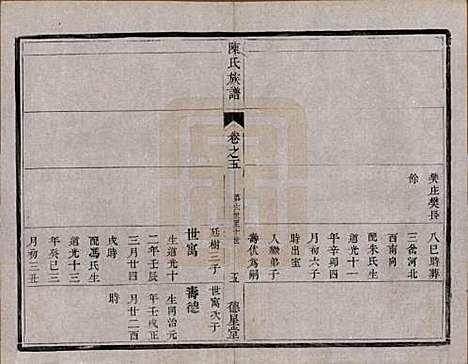 中国[陈姓] 陈氏族谱六卷 — 清光绪十五年（1889）_五.pdf